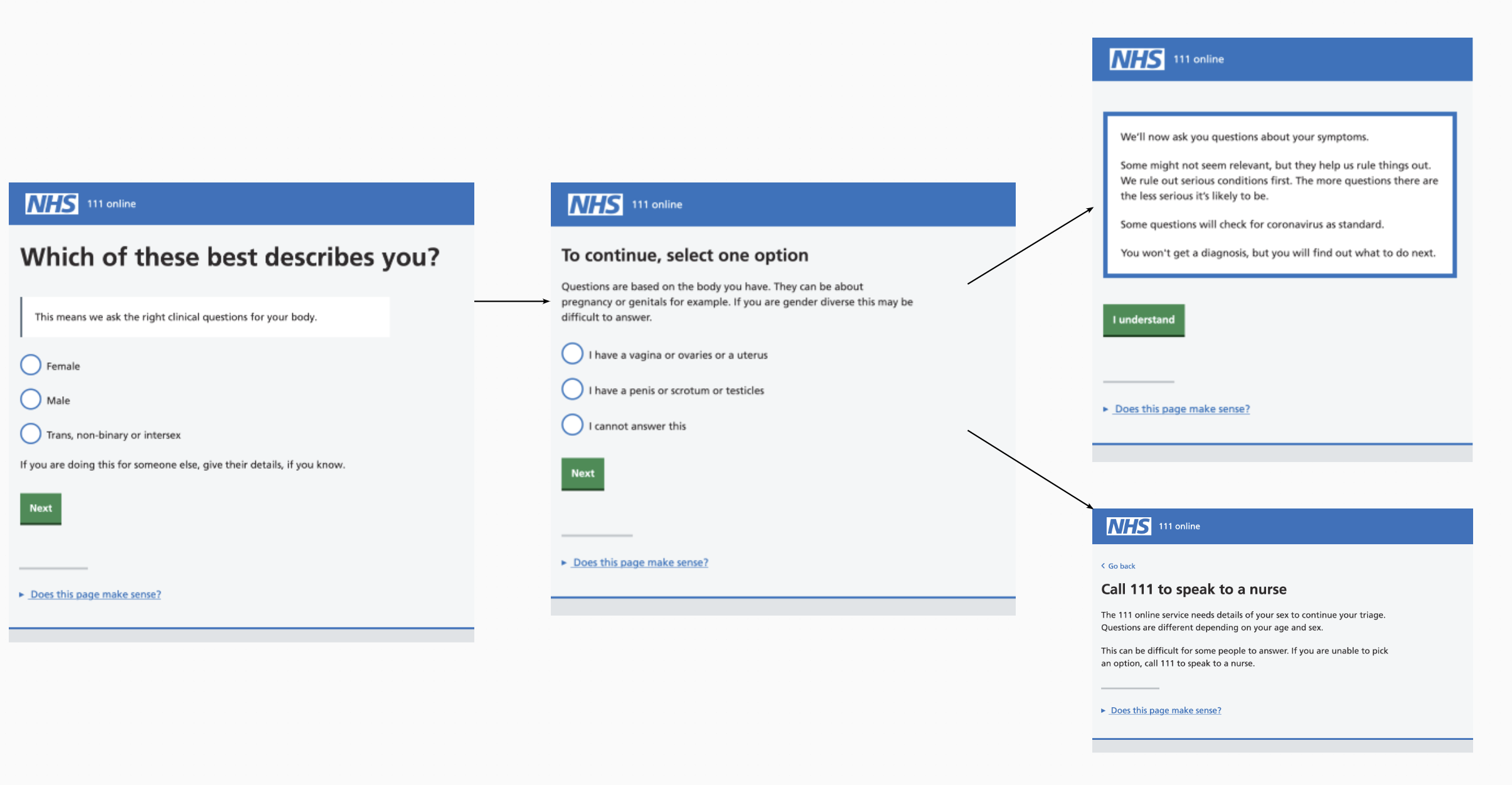 Where we got to with asking a users sex, where relevant, and clarifying body parts ahead of a specific triage pathway