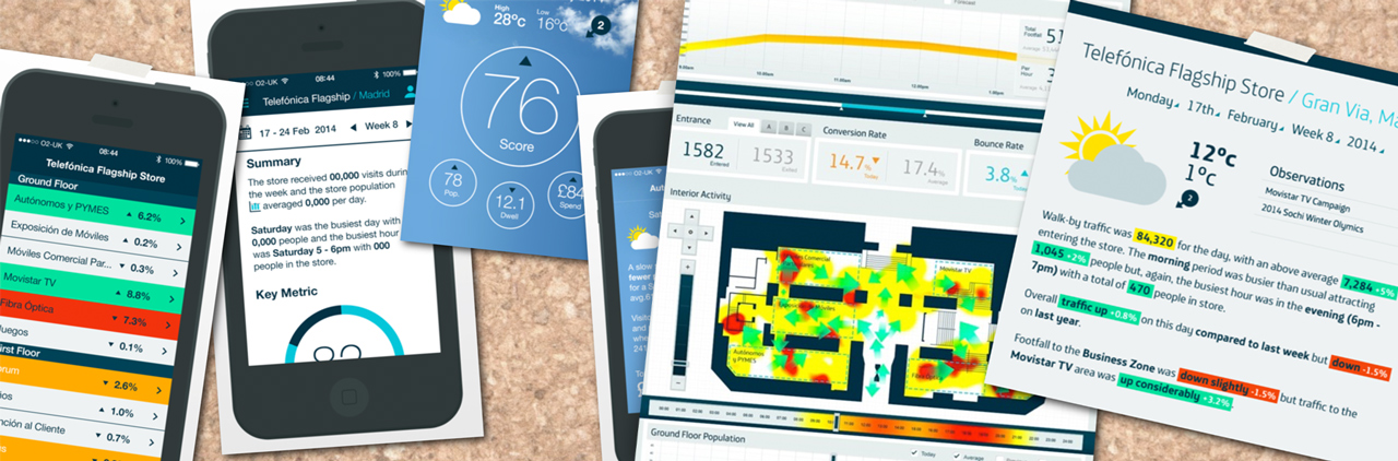 Retail dashboards