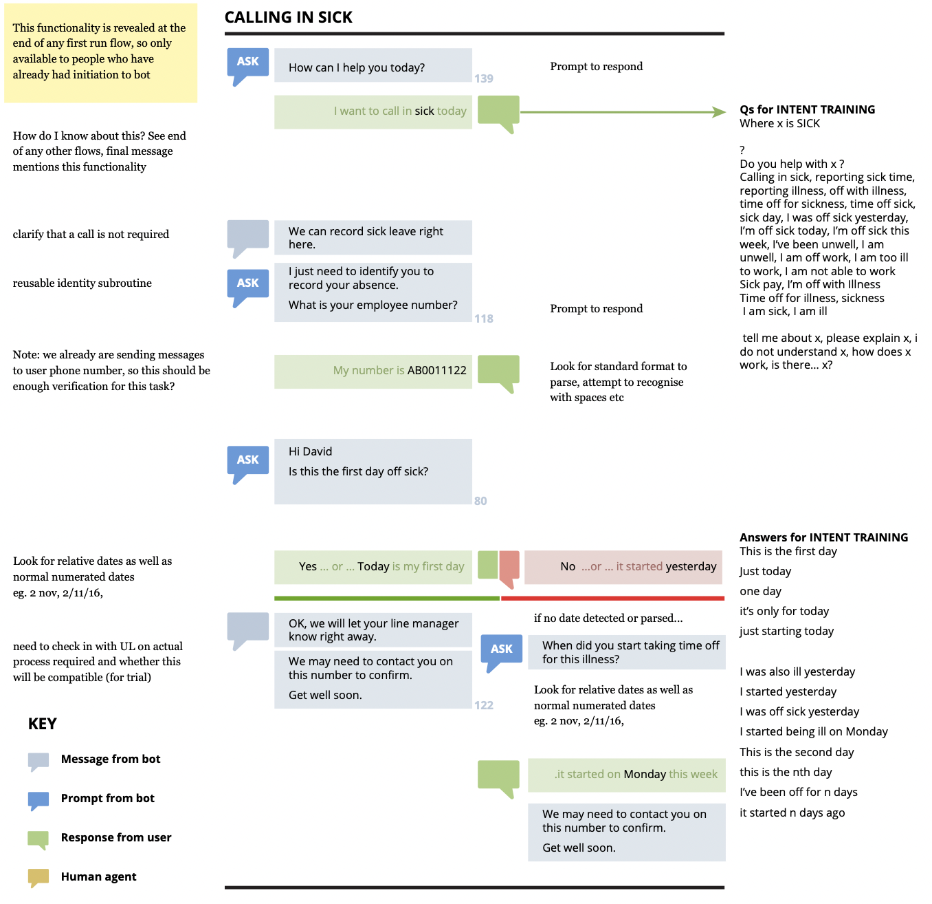 Example chat flow